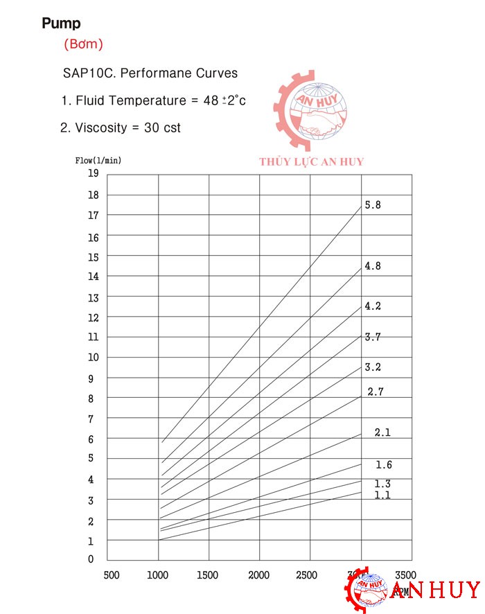 bom-thuy-luc-1-tng-SAP10C-ASEDA