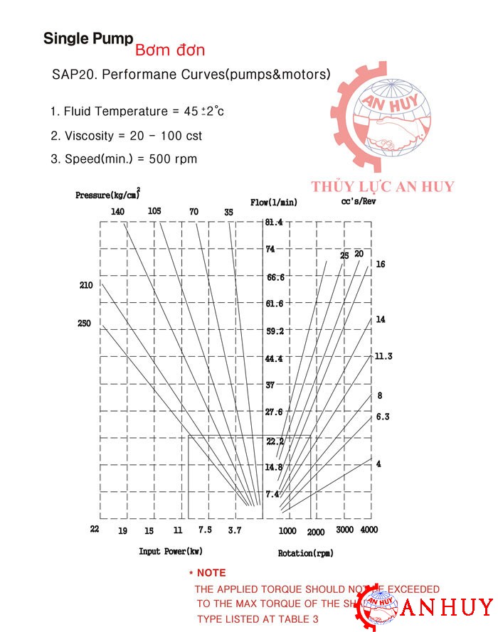 Bom-thuy-luc-3-tang-vỏ-nhom-sap20t-aseda