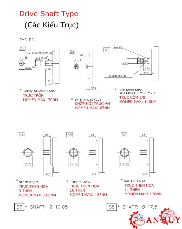 Bom-thuy-luc-3-tang-vỏ-nhom-sap20t-aseda