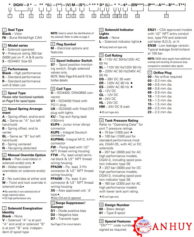 ma-dat-hang-Van-thuy-luc-Vickers-Directional Valve-DG4V-3S-2A-MU-D5-60