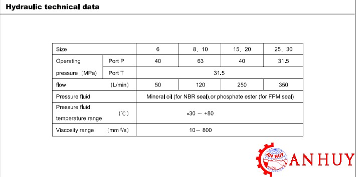 Van-ap-suat-DBDS6P10B/100