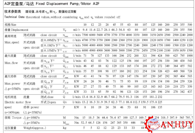 thong-so-ky-thuat-bom-thuy-luc-quay-trai-A2F125L2P3