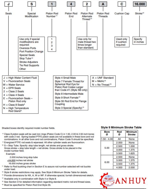 ma-dat-hang-xylanh-parker-2h-series