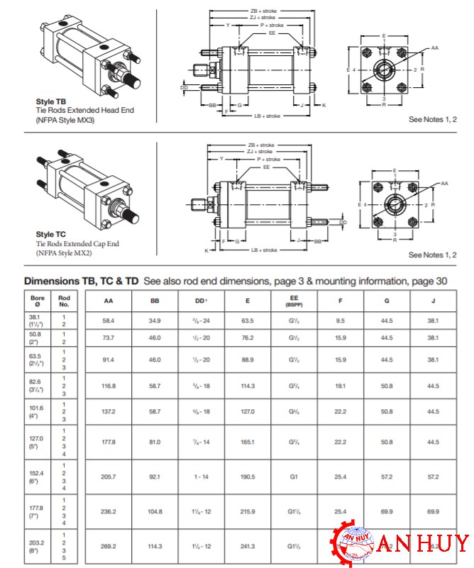 ban-ve-kich-thuoc-lap-dat-cua-xylanh-parker-dong-2h-tb-tc