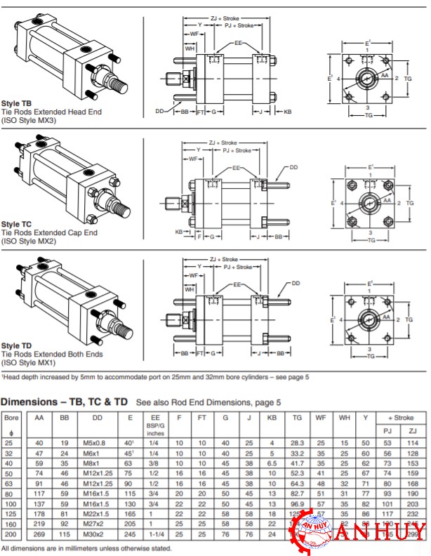 ban-ve-kich-thuoc-lap-dat-cua-xylanh-thuy-luc-parker-hmi