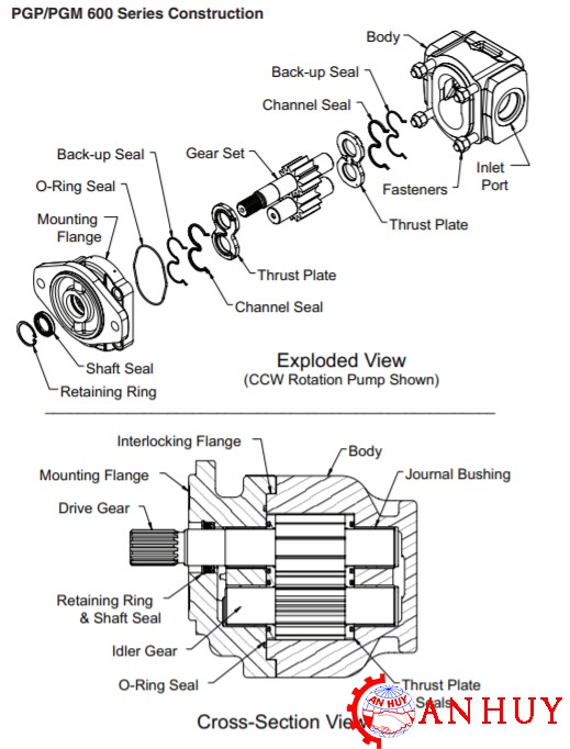 cau-tao-cua-bom-thuy-luc-banh-rang-parker-pgp-pgm-600