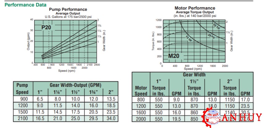 du-lieu-hieu-suat-cua-bom-banh-rang-parker-pgp-020