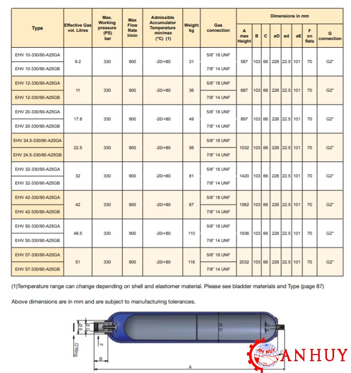 thong-so-ky-thuat-cua-binh-tich-ap-parker-EHV-20-330-90