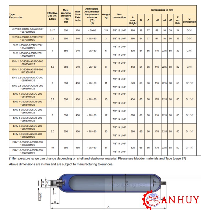 thong-so-ky-thuat-cua-binh-tich-ap-parker-EHV-4-350-90