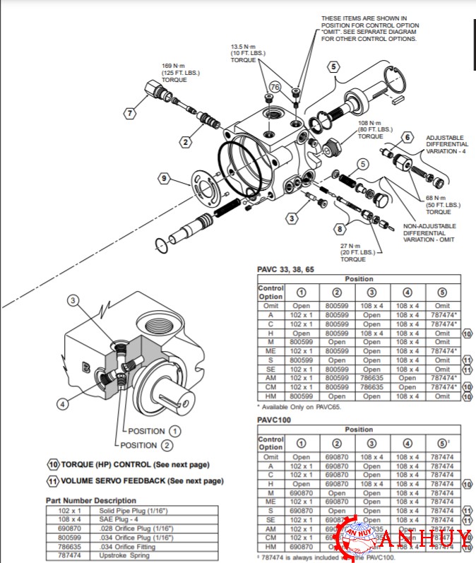 kich-thuoc-lap-dat-cua-bom-piston-parker-dieu-chinh-duoc-luu-luong-pavc-33-38-65-100