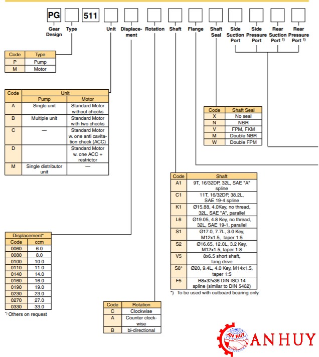 ma-dat-hang-cua-bom-thuy-luc-banh-rang-parker-pgp-511