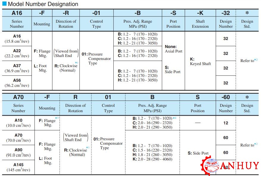 ma-dat-hang-bom-yuken- A-A16-A22-A37-A56-A70-A90