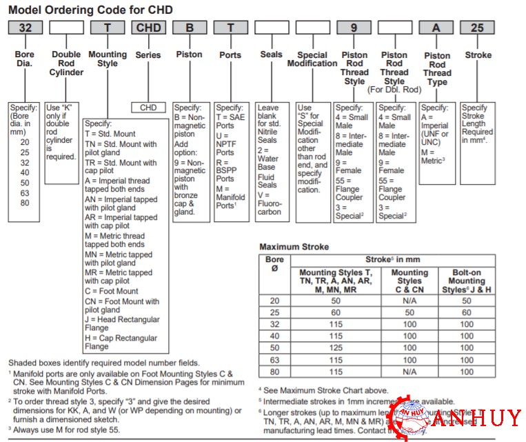 ma-dat-hang-cua-xylanh-parker-dong-chd