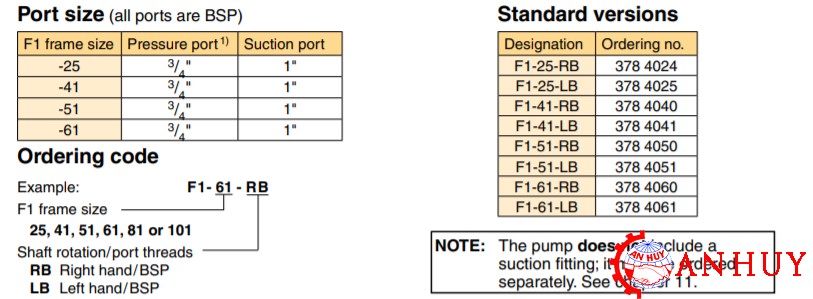 ma-dat-hang-bom-thuy-luc-piston-Parker-F1-051-R