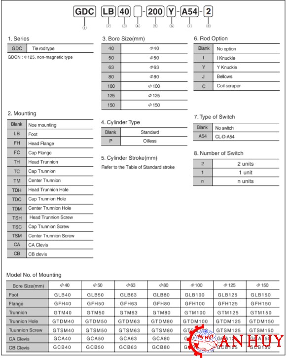 ma-dat-hang-cua-xylanh-khi-nen-parker-GDC-150x450