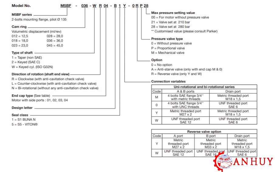 ma-dat-hang-cua-motor-canh-gat-parker-M5BF-045-1N03-BIM-00000