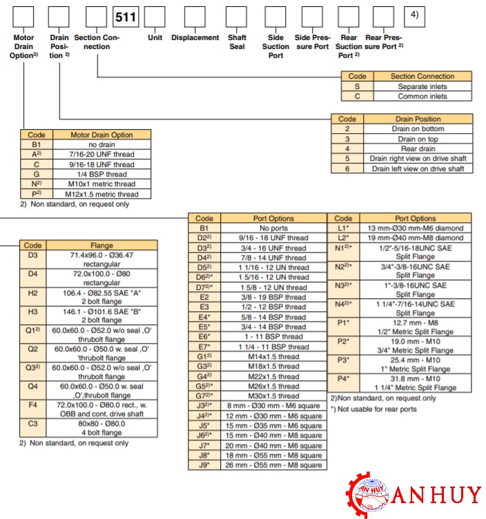 ma-dat-hang-motor-lap-cho-quat-lam-mat-PGM511A0190BS8F4NJ5J5B1B1G4-Part-number-3349219134  