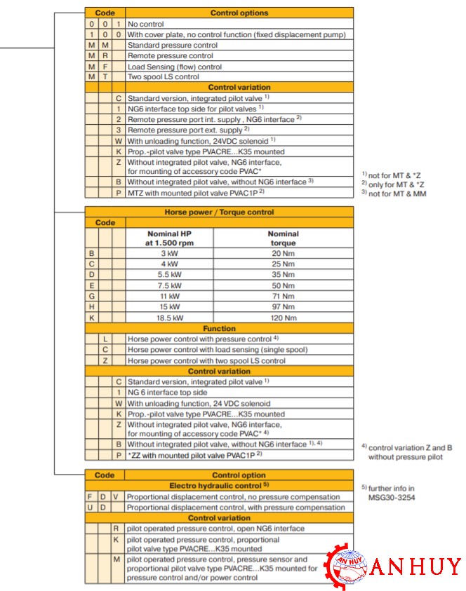 ma-dat-hang-bom-thuy-luc-piston-parker-PV023R1K1T1VMMC