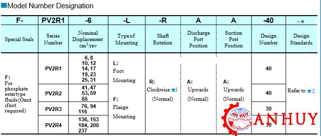 ma-dat-hang-bom-canh-gat-Yuken-PV2R3-76/ PV2R3-94/ PV2R3-116