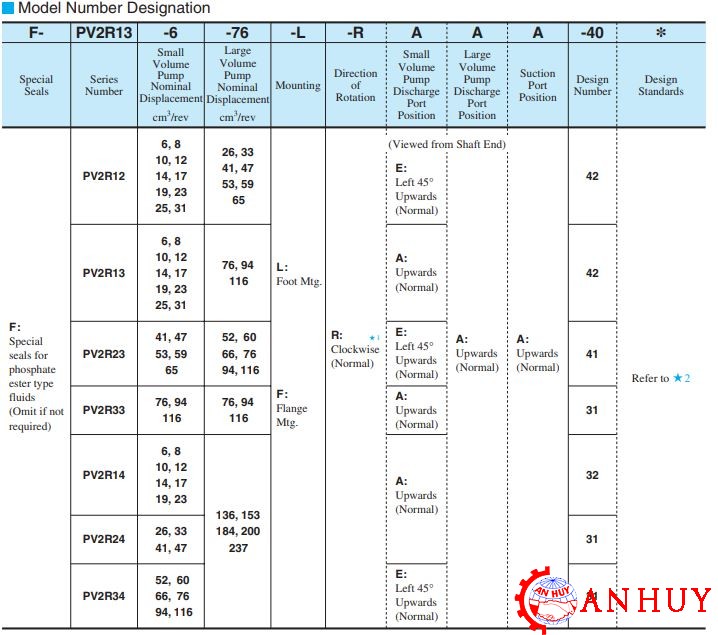 thong-so-ky-thuat-bom-canh-gat-yuken-PV2R12-25-47-F-RAAA-42-Part-Number-202008