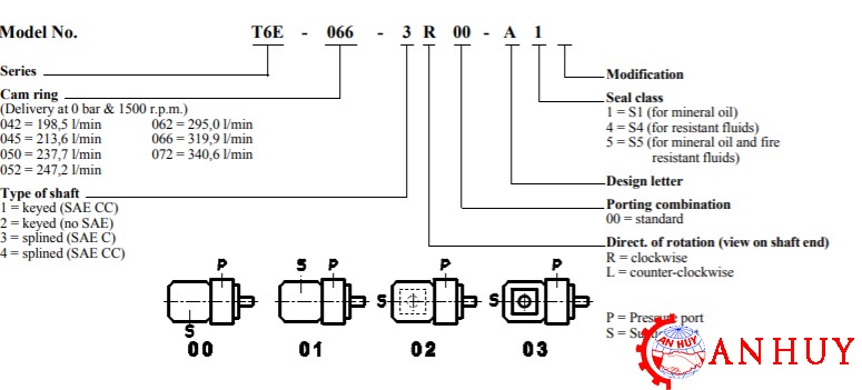 mo-ta-bom-canh-gat-parker-T6E-052-1R