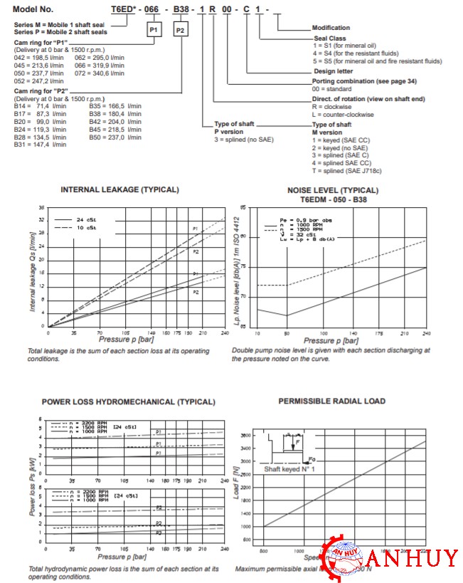 ma-dat-hang-cua-bom-canh-gat-parker-T6ED-072-050-1R00-B1-No-024-45828-000S