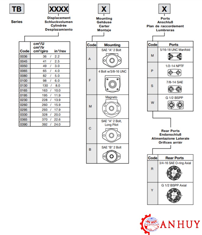 ma-dat-hang-cua-motor-parker-TB0065AP260AAAA