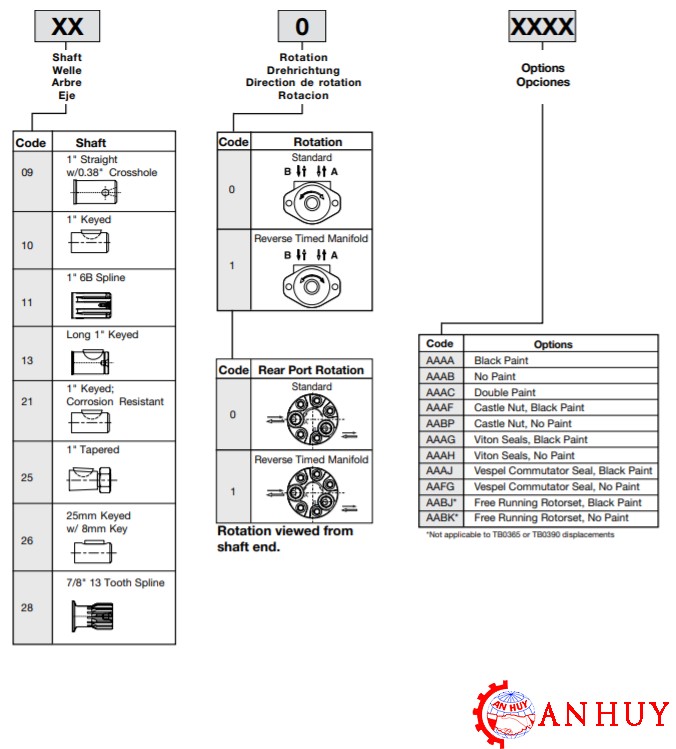 ma-dat-hang-motor-parker-TB0330AM010AAAB