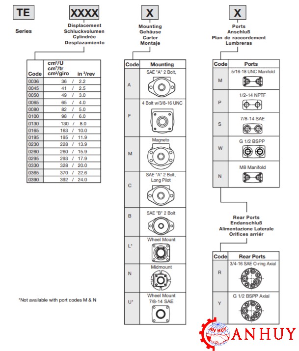 ma-dat-hang-motor-thuy-luc-parker-TE0390AP260AAAA