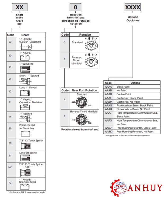 ma-dat-hang-cua-motor-parker-TE0195AP260AAAA