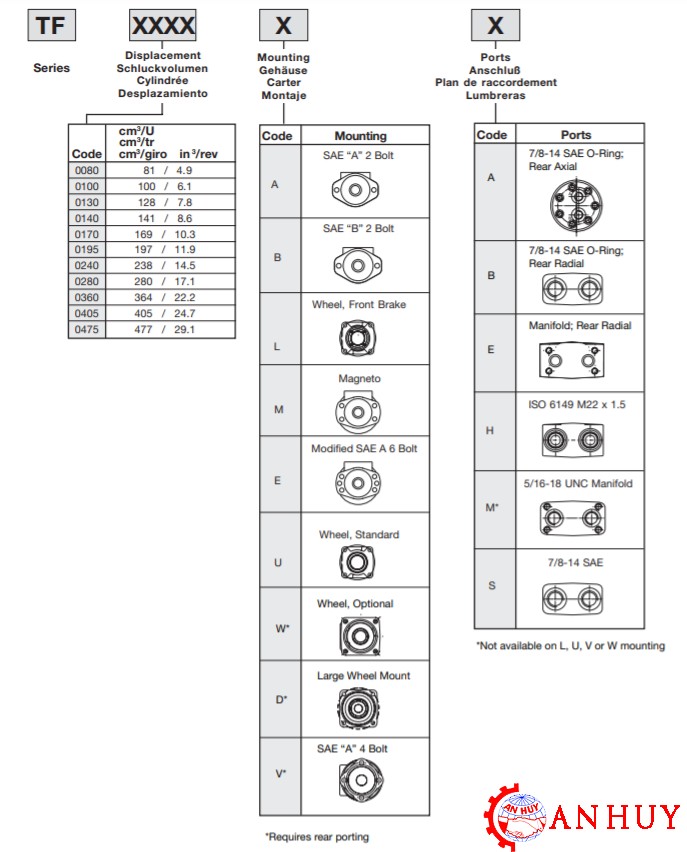 ma-dat-hang-cua-motor-thuy-luc-parker-TF0240MS030AAAA