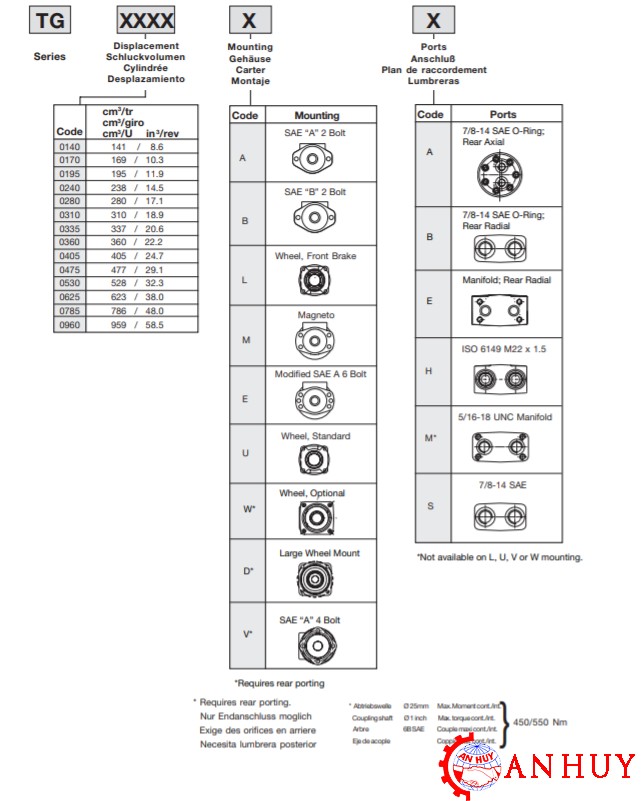 ma-dat-hang-cua-motor-thuy-luc-parker-TG0785MS050AAAA-Part-35620-AB-8235