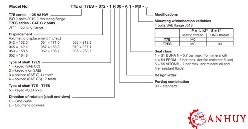 mo-ta-bom-canh-gat-parker-T7ES-072-1R00-A100-No-024-90802-000S