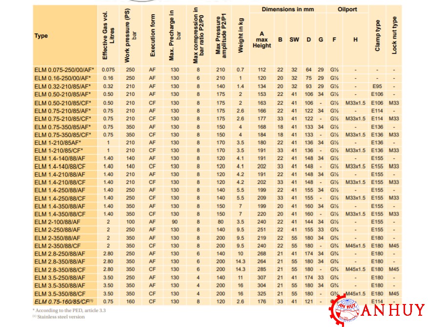 thong-so-ky-thuat-cua-binh-tich-ap-parker-DA-0.75L-210-BAR-ELM-0.75-210-85-A