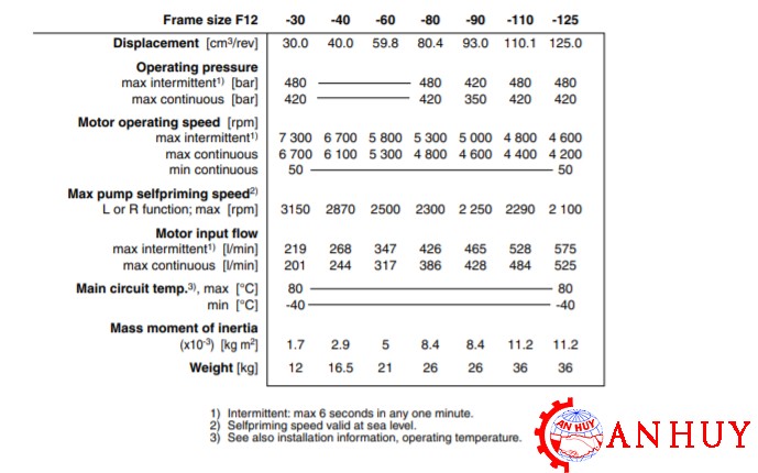 thong-so-ky-thuat-cua-motor-piston-parker-F12-110-MF-IV-D-000-0000-P0