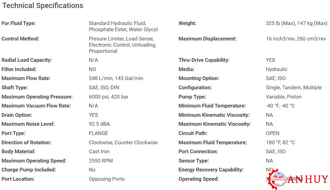 thong-so-ky-thuat-cua-bom-piston-parker-dòng-p2/p3