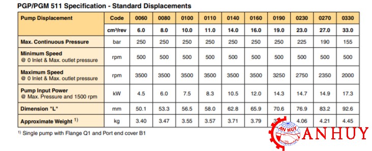 thong-so-ky-thuat-cua-motor-lap-cho-quat-lam-mat-PGM511A0190BS8F4NJ5J5B1B1G4-Part-number-3349219134  
