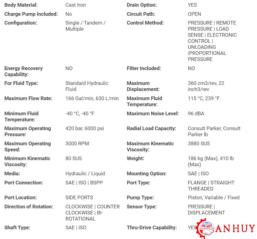 thong-so-ky-thuat-cua-bom-piston-parker-huong-truc-dia-nghieng-dong-pv-plus