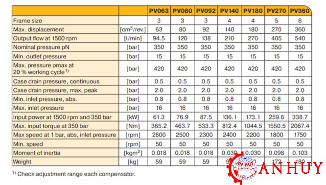 thong-so-ky-thuat-cua-bom-piston-Parker-PV180R1K1T1NMMC