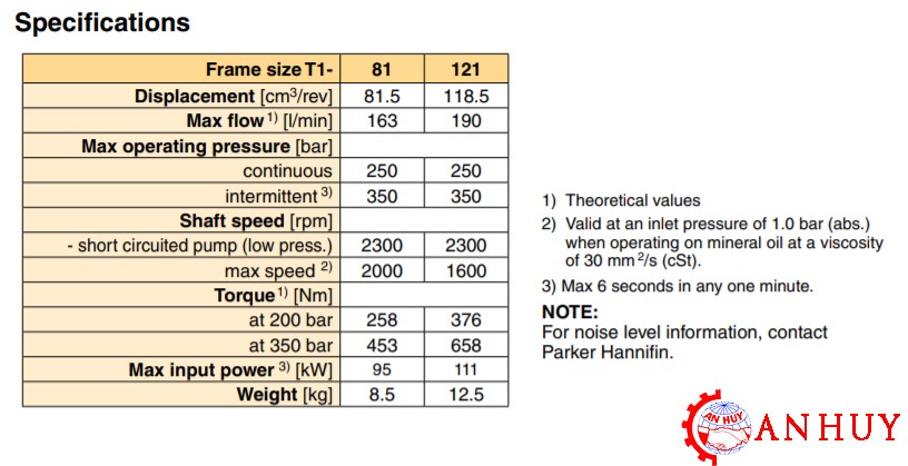 thong-so-ky-thuat-cua-bom-piston-parker-T1−121−L-Part-No-3782121