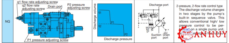 dac-diem-bom-piston-nachi-PVS-1B-22N3Q3-12