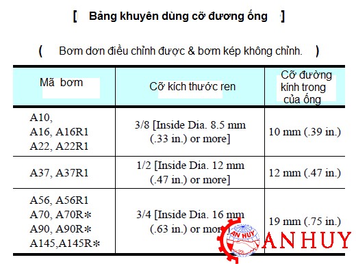 bom-piston-a-seri-yuken