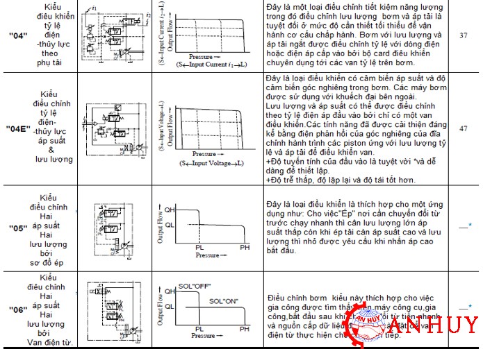 bom-piston-a-seri-yuken