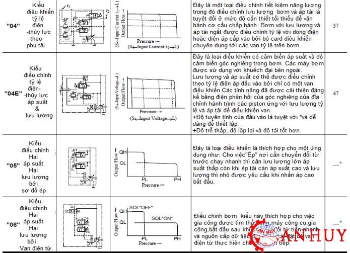 bom-piston-a-seri-yuken