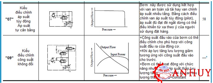 bom-piston-a-seri-yuken