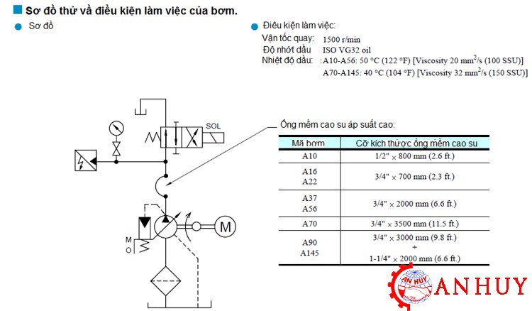 bom-piston-a-seri-yuken