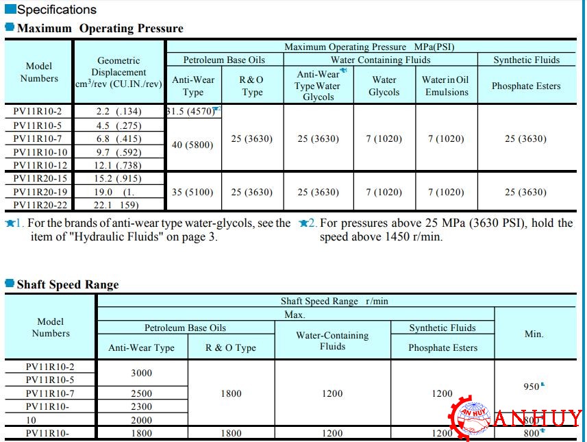 bom-canh-gat-2-tang-pv11r-seri