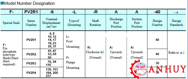 BOM-YUKEN-PV2R-SERI