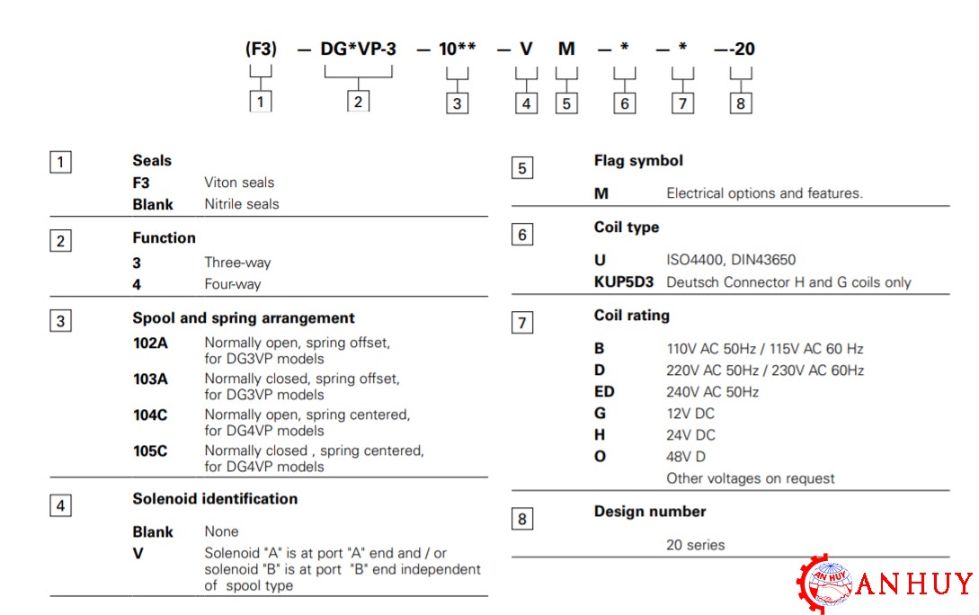 mo-ta-van-eaton-DG3VP-3-102A-VM-U-S-20