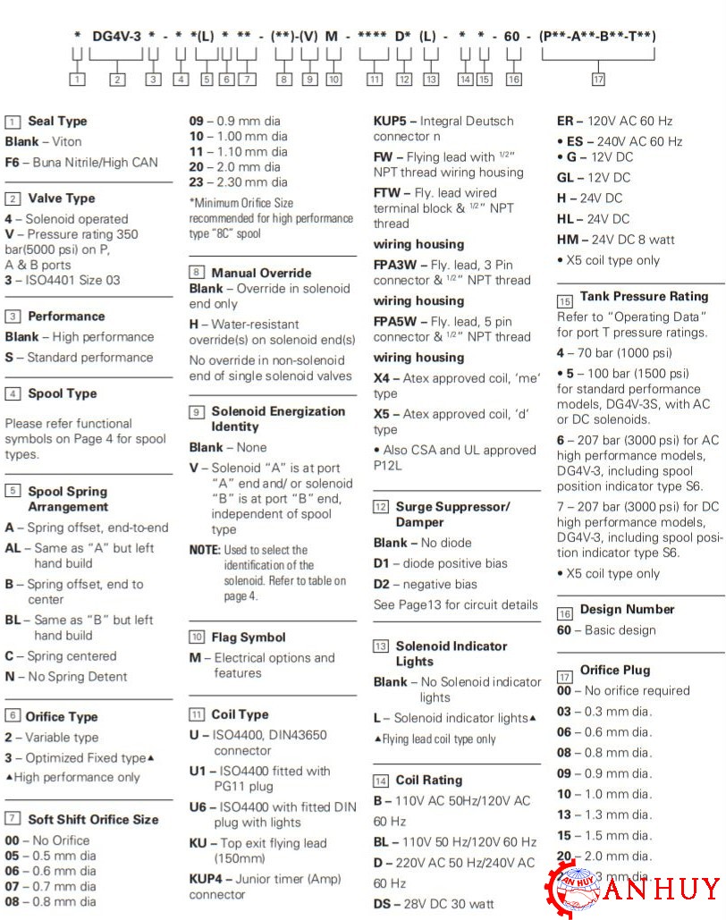 ma-dat-hang-van-Eaton-DG4V-3-31C-VM-U-SA7-60